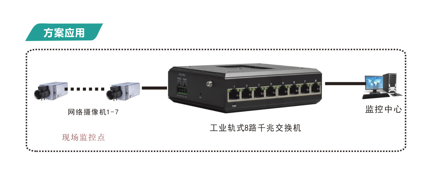 示例圖片