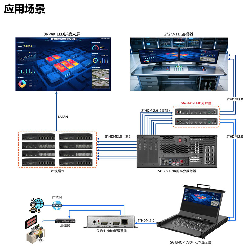 深工SG-H41S-UHD 4K@60Hz 4x1超高清視頻切換器